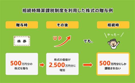 生前贈与は2500万円まで贈与税が非課税｜相続時精算課税で節税は可能？