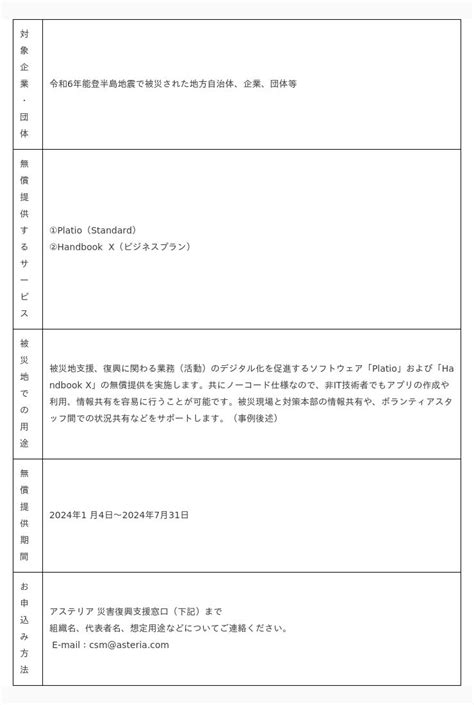 令和6年能登半島地震への義援金として300万円を寄付被災自治体・企業の早期復旧に向けた当社ソフトウェアの無償提供も開始 Pr Times フレッシュアイニュース（企業発情報）