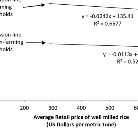 Critical Values For Pearsons Correlation Coefficient R Download Scientific Diagram