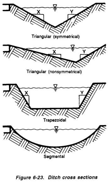 Non Symmetrical Figure