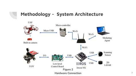 Summary Multi Agent Robotic System Mars For Uav Ugv Path Planning