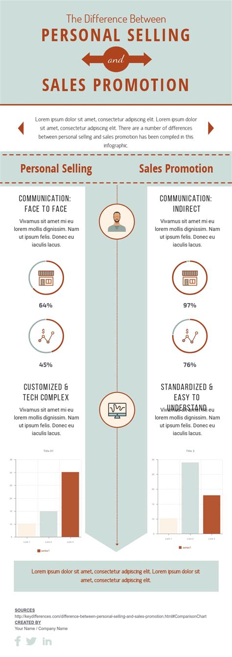 The Difference Between Personal Selling And Sales Promotion Template