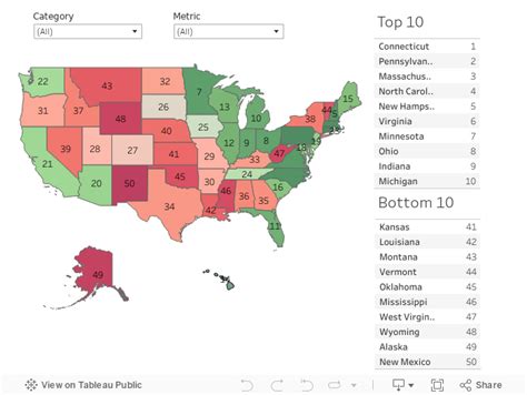 Best State to Retire in America — TOP Agency