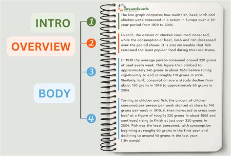 C U Tr C Ielts Writing Task V Template Cho T T C C C D Ng B I