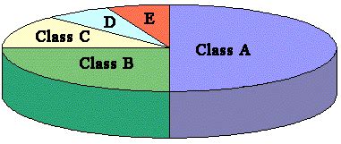 IP Address Classes: the Definitive Guide - RouterFreak