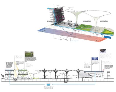 Solaripedia Green Architecture And Building Projects In Green Architecture And Building