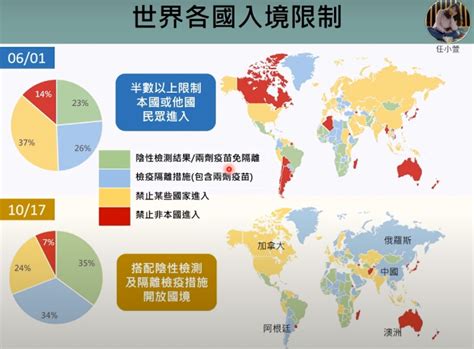 全球7成國家開放外國旅客入境！秋冬仍要小心公衛學者：英國本土發現「delta變種」確診數攀升 信傳媒