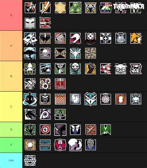 Rainbow Six Siege Tier List Community Rankings Tiermaker