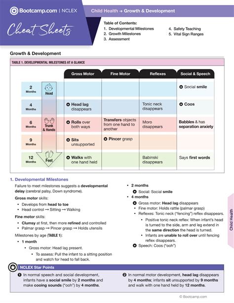 Growth And Development Cheat Sheet NCLEX Bootcamp