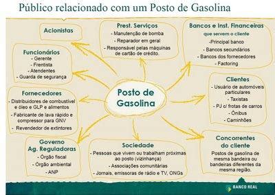 como definir os stakeholders instituto ekloos