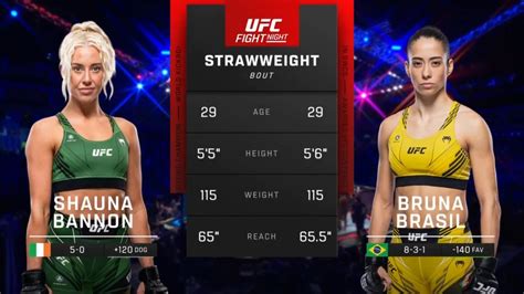 Shauna Bannon Vs Bruna Brasil Ufc London