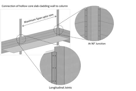 Building Cladding Panels, For Indoor/outdoor at ₹ 1000/sq ft in Chennai ...