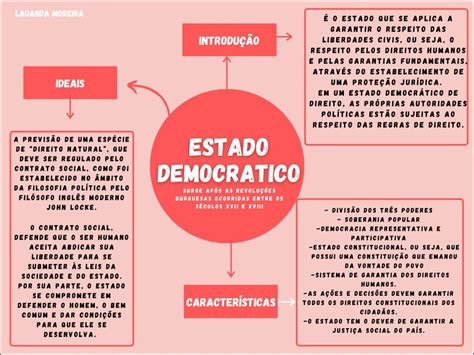 Mapas Mentais Sobre Estado Democr Tico De Direito Study Maps