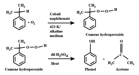 How is phenol manufactured by Cumene process? toppr.com