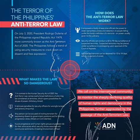 What Do We Know About The Anti Terror Law In The Philippines Asia Democracy Chronicles