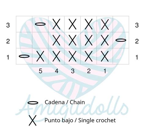 C Mo Interpretar Patrones De Amigurumi Amigudolls