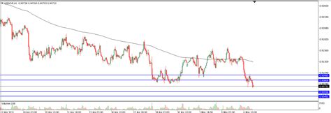 Analisa Teknikal Usdchf Mei Tekanan Trader Analisa Forex