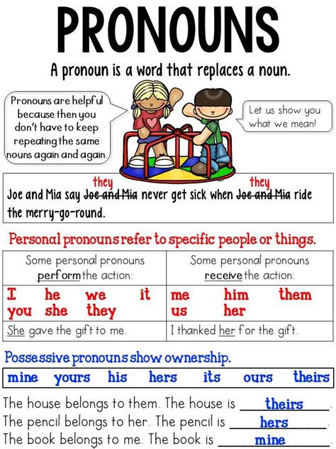 Indefinite Pronouns Anchor Chart Possessive Pronouns Anchor Chart Porn Sex Picture