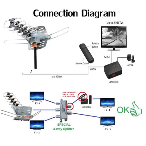 Five Star Fsa 5809 150 Mile Outdoor 4k Hdtv 360 Degree Motor Control Rotation Antenna 2019