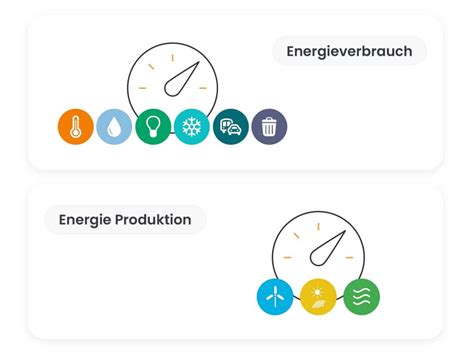 Effizientes Energiemanagement Mit MinEnergi2 EMS Plattform