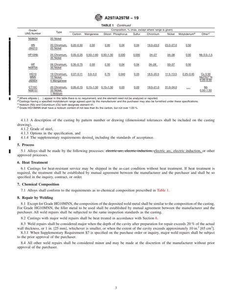 ASTM A297 A297M 19 Standard Specification For Steel Castings Iron