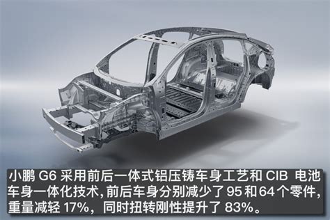 底盘易解：小鹏g6底盘解析易车