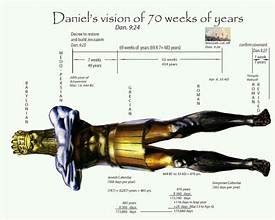 70 weeks of daniel prophecy – Artofit