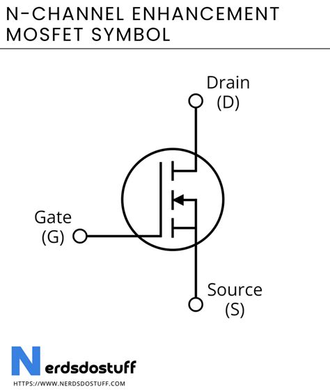 Enhancement MOSFET Construction Working And Characteristics Nerds