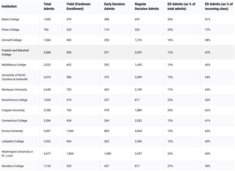 Applying Early Decision Advantages And Disadvantages The College Solution