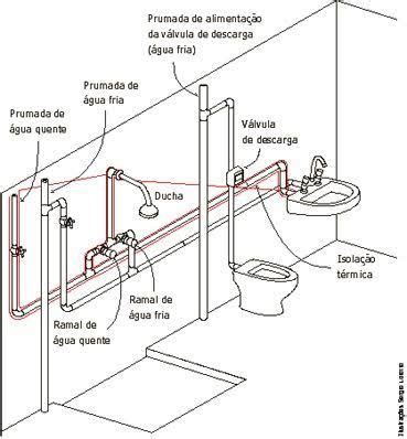 Como fazer hidráulica de banheiro o que você precisa saber Guia do