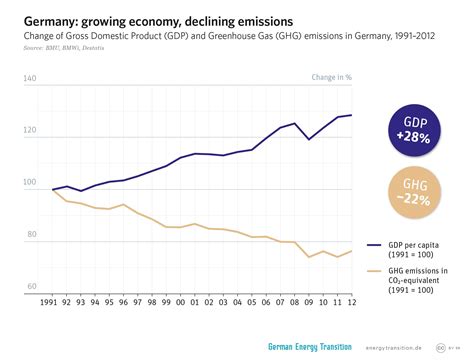 p-Watch—The German Energy Transition: best practices in renewable
