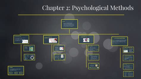 Chapter 2: Psychological Methods by Andrea Wilson