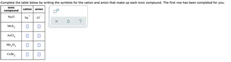 Solved Complete The Table Below By Writing The Symbols For The