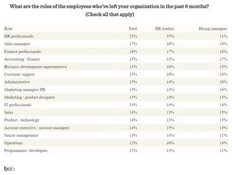 Managers Leading The Great Resignation Movement