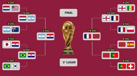 Semifinales Mundial 2022 Dónde Ver Fixture Y Horarios