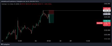 Oanda Xauusd Chart Image By Mahadakhuuna Tradingview