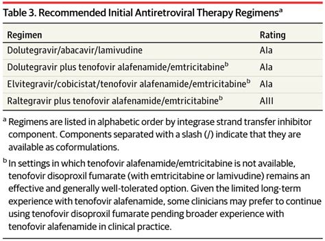 2016 Recommendations For Use Of Arvs To Treat And Prevent Adult Hiv