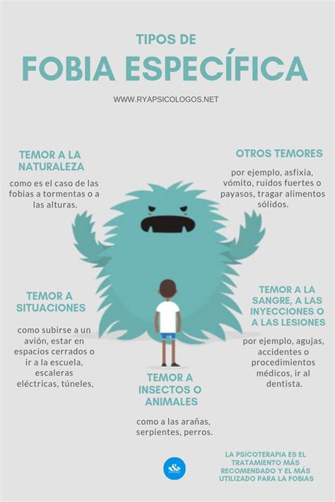 Tipos de fobia específica Fobias Psicologia infantil Temas de