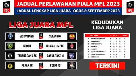 Jadual Perlawanan Juara Group PIALA MFL 2023 Terengganu FC Lwn Johor