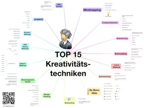 TOP 15 Kreativitätstechniken Das Kleinhirn