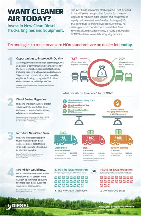 Volkswagen Settlement State Scorecard” Gets A Failing