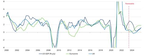 Schroders Economics Lens Q4 2023