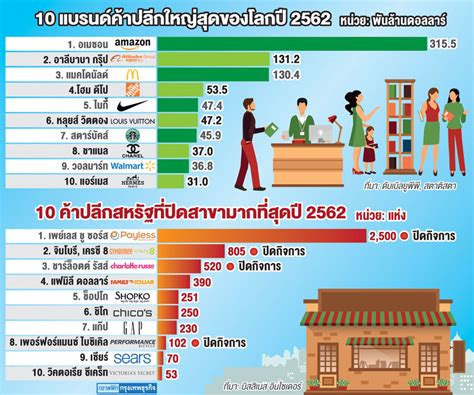 รายการ 104 ภาพพื้นหลัง ตัวอย่าง ร้าน ค้า ปลีก คมชัด