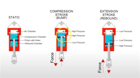 Rc Shock Oil Viscosity Comparison Chart