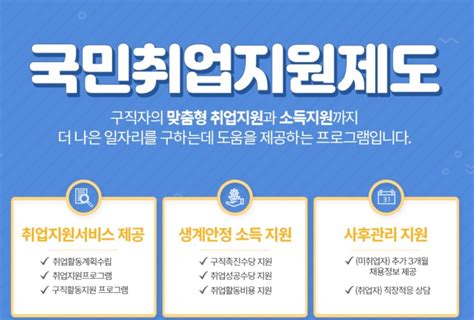 국민취업지원제도 1유형 2유형 취업성공수당 신청방법 후기 알바 실업급여 총정리