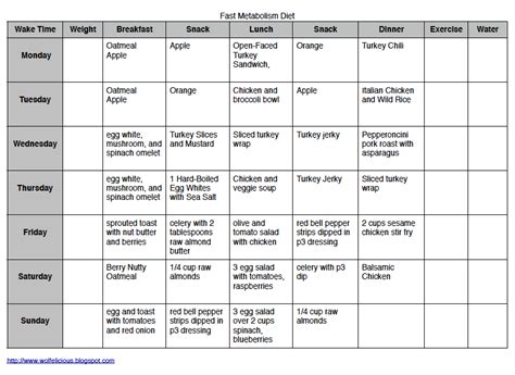 Metabolic Confusion Calendar