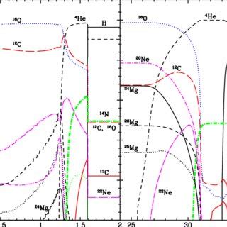 Chemical Composition Of Envelopes Of E AGB Stars Compared To Abundances