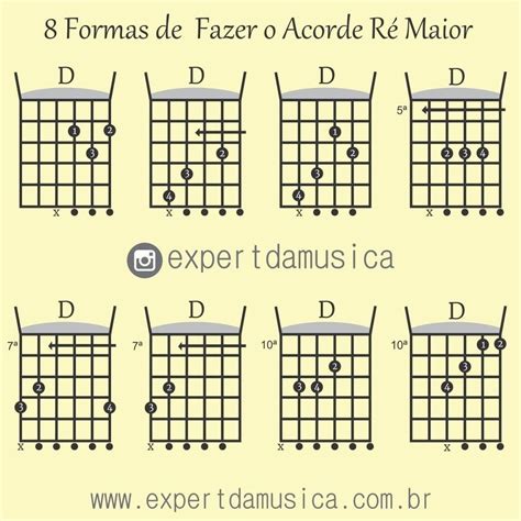 Formas De Fazer O Acorde R Maior Aulas De Viol O Para Iniciantes