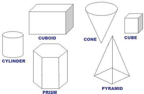 Visual Arts: Form or Volume.