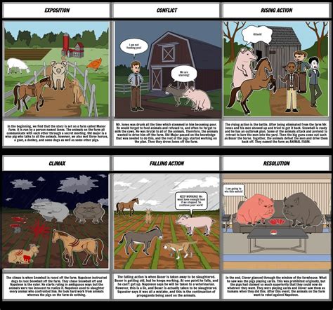 Animal Farm Storyboard Par 2ccf20c2